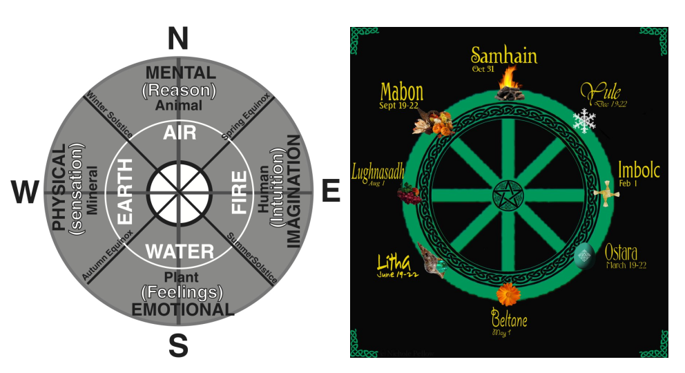 The Medicine Wheel