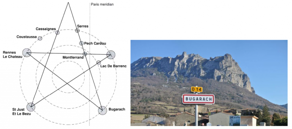Bugarach Lines